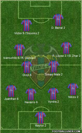 Levante U.D., S.A.D. Formation 2014