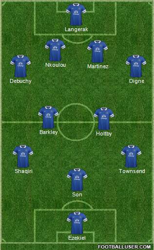 Everton Formation 2014