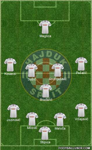 HNK Hajduk Formation 2014