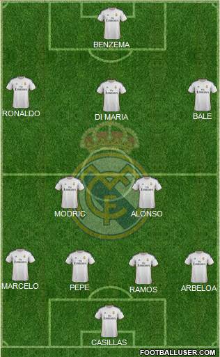 Real Madrid C.F. Formation 2014