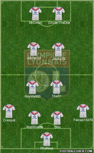 Olympique Lyonnais Formation 2014