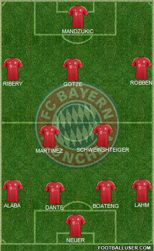 FC Bayern München Formation 2014