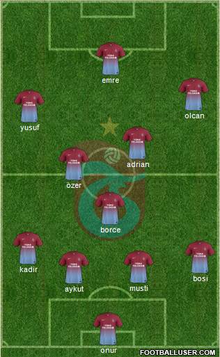 Trabzonspor Formation 2014