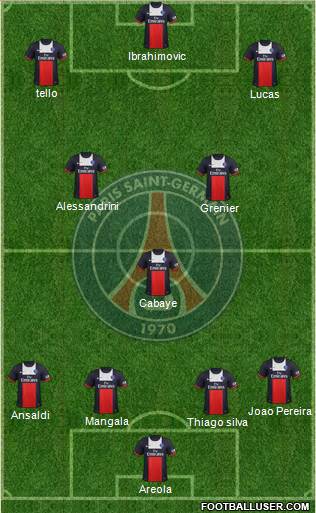 Paris Saint-Germain Formation 2014