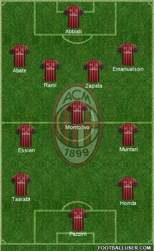 A.C. Milan Formation 2014
