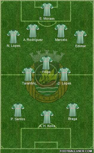 Rio Ave Futebol Clube Formation 2014