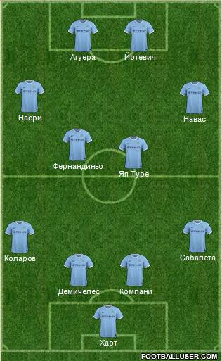 Manchester City Formation 2014