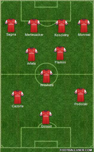 Arsenal Formation 2014