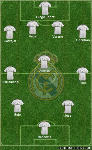 Real Madrid C.F. Formation 2014