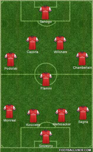 Arsenal Formation 2014