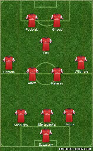 Arsenal Formation 2014