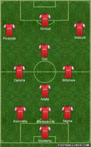 Arsenal Formation 2014