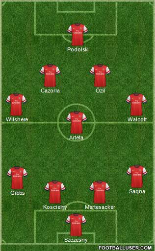 Arsenal Formation 2014