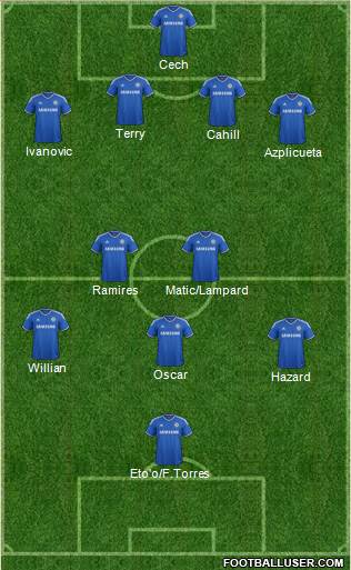 Chelsea Formation 2014