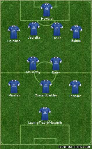 Everton Formation 2014