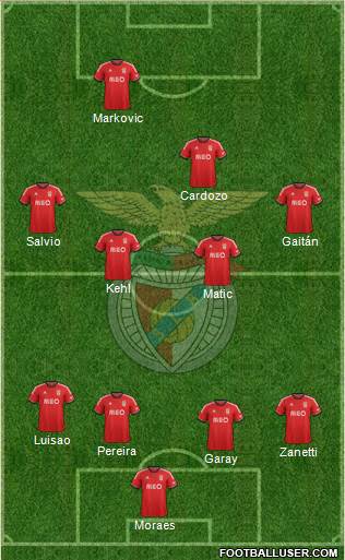 Sport Lisboa e Benfica - SAD Formation 2014
