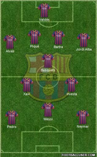 F.C. Barcelona Formation 2014