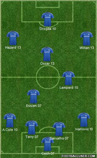 Chelsea Formation 2014