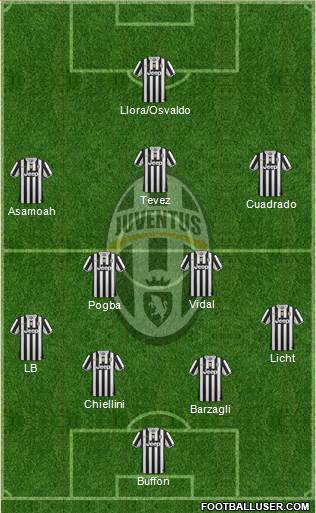 Juventus Formation 2014
