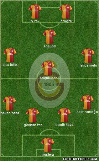 Galatasaray SK Formation 2014