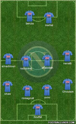 Napoli Formation 2014