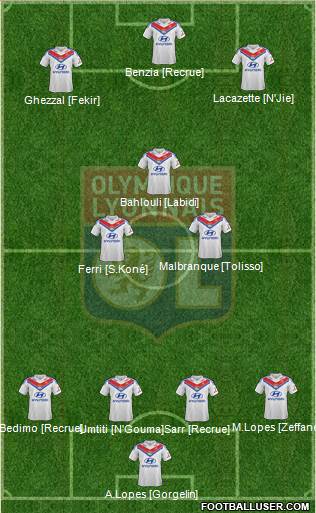 Olympique Lyonnais Formation 2014
