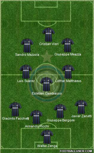 F.C. Internazionale Formation 2014