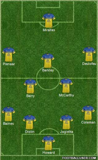 Everton Formation 2014
