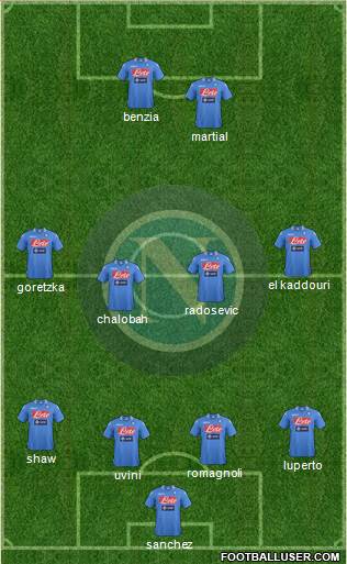 Napoli Formation 2014