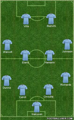 Manchester City Formation 2014