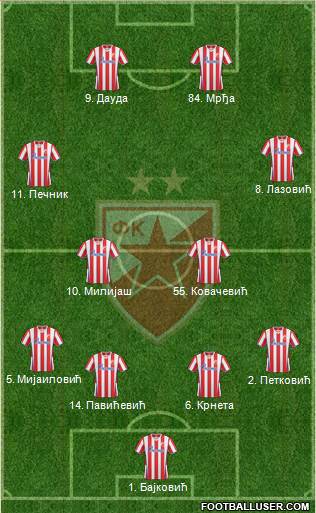 FC Red Star Belgrade Formation 2014