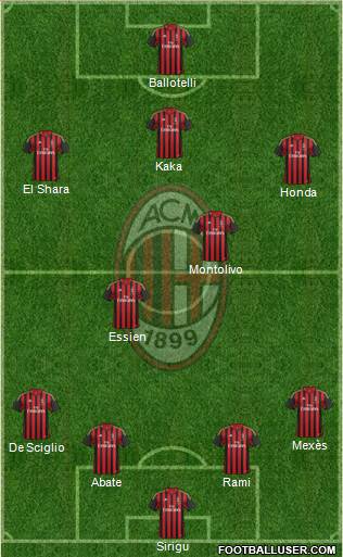 A.C. Milan Formation 2014
