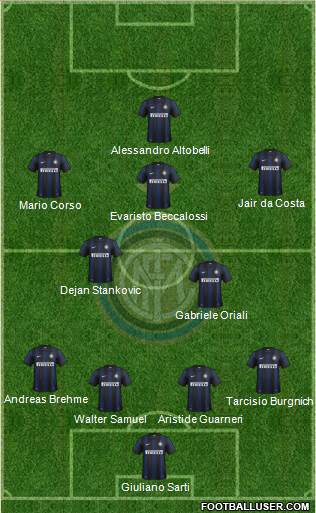 F.C. Internazionale Formation 2014