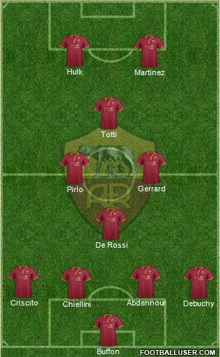 AS Roma Formation 2014