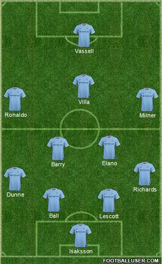Manchester City Formation 2014