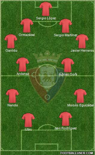 C. At. Osasuna Formation 2014