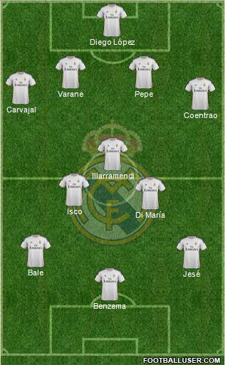 Real Madrid C.F. Formation 2014