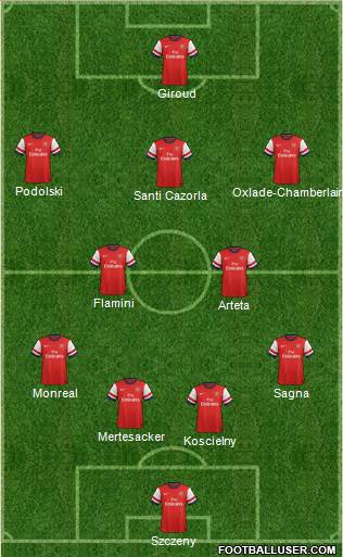Arsenal Formation 2014