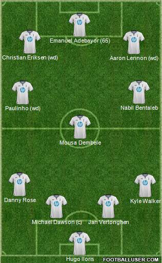 Tottenham Hotspur Formation 2014