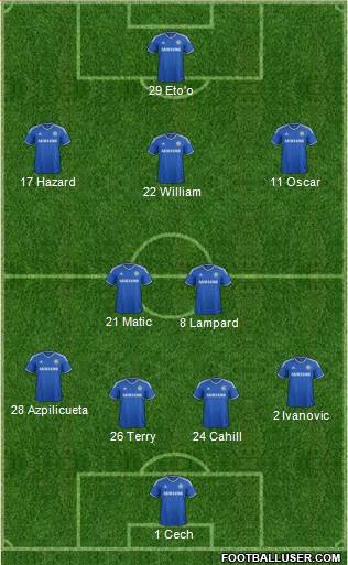 Chelsea Formation 2014