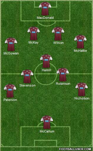 Heart Of Midlothian Formation 2014