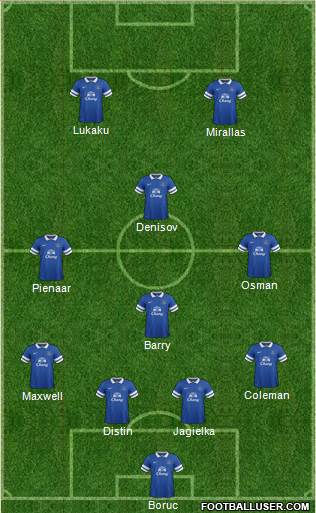 Everton Formation 2014
