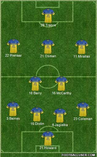 Everton Formation 2014
