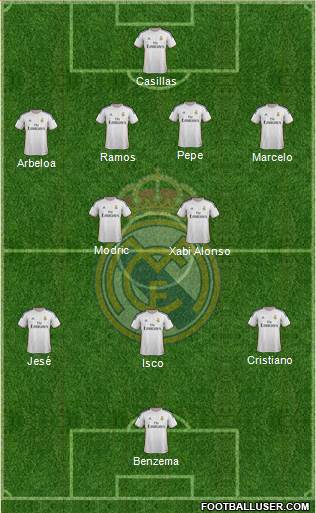 Real Madrid C.F. Formation 2014