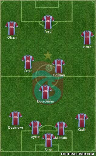 Trabzonspor Formation 2014