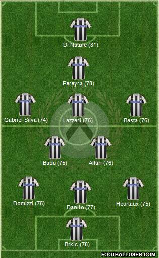 Udinese Formation 2014