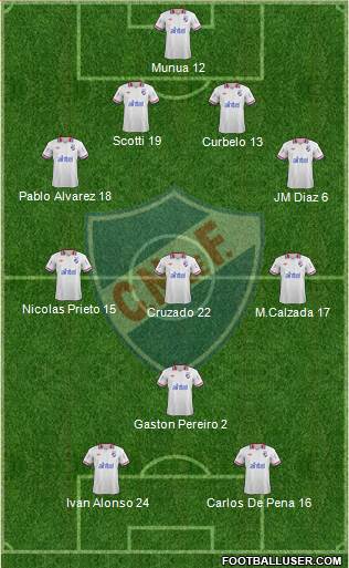 Club Nacional de Football Formation 2014