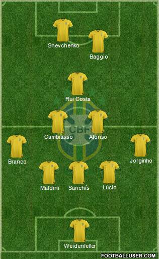 Brazil Formation 2014