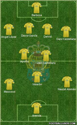 U.D. Las Palmas S.A.D. Formation 2014