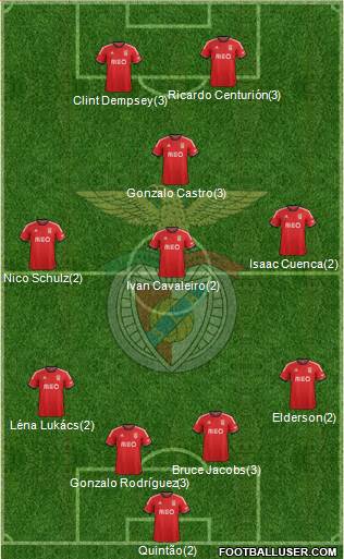 Sport Lisboa e Benfica - SAD Formation 2014